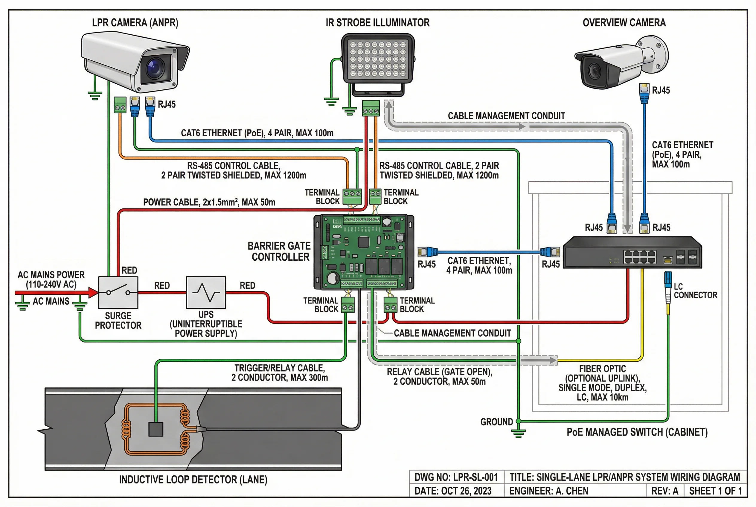 Figure 4.2: LPR lane device wiring diagram — power distribution, signal connections, and communication interfaces