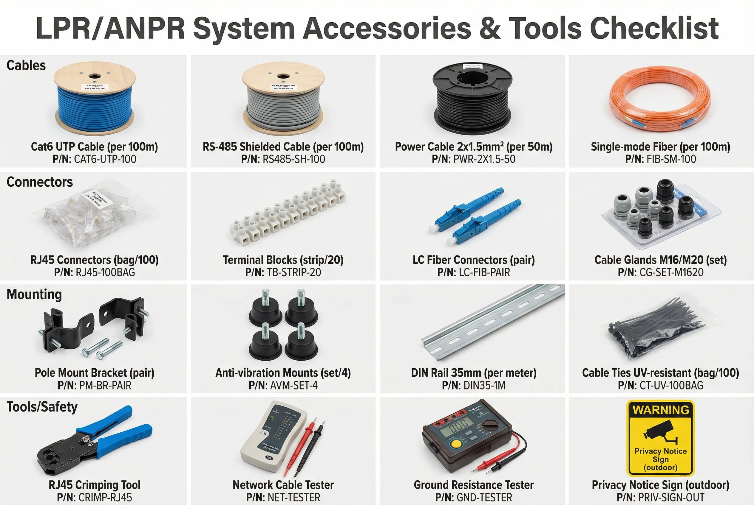 Figure 8.1: LPR/ANPR accessories and tools inventory — complete visual reference for deployment preparation